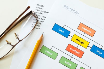 Website Information Architecture Planning